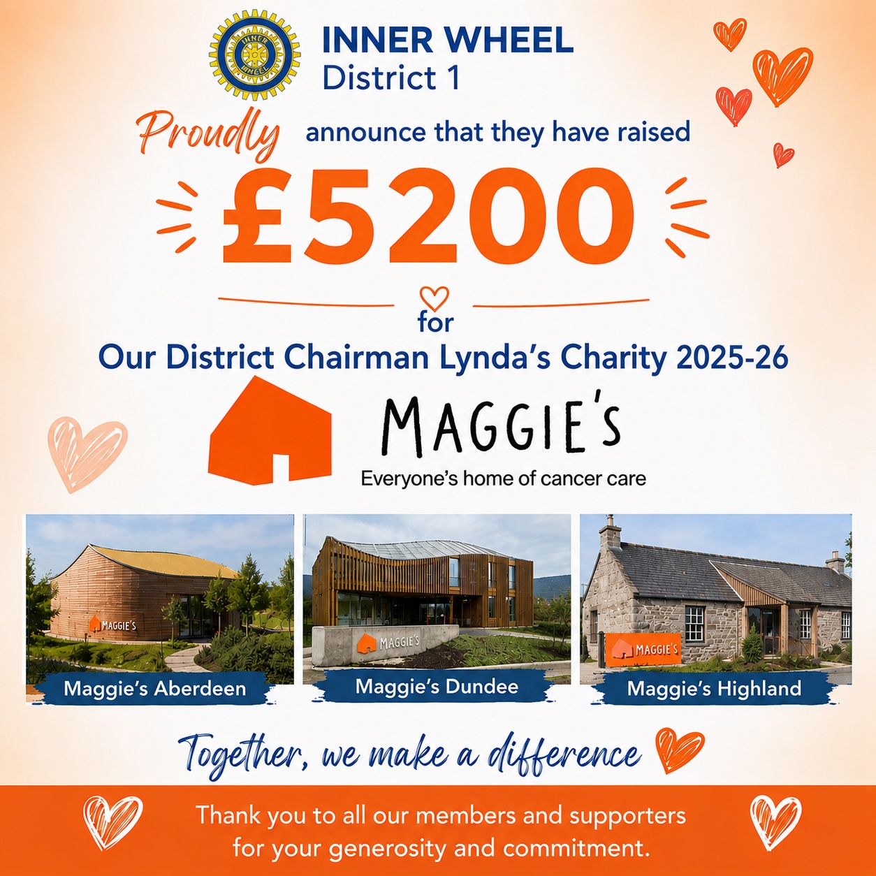 AD1_2026_Charity2025and2026_Maggies